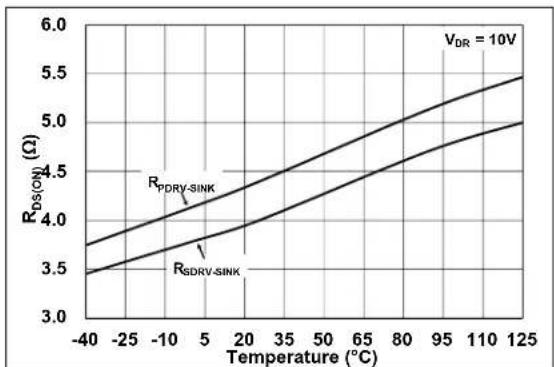 Microchip MCP19116 - TYPICAL PERFORMANCE CURVES - 11