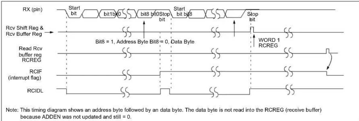 Microchip MCP19116 - ASYNCHRONOUS RECEIVE MODE - 4