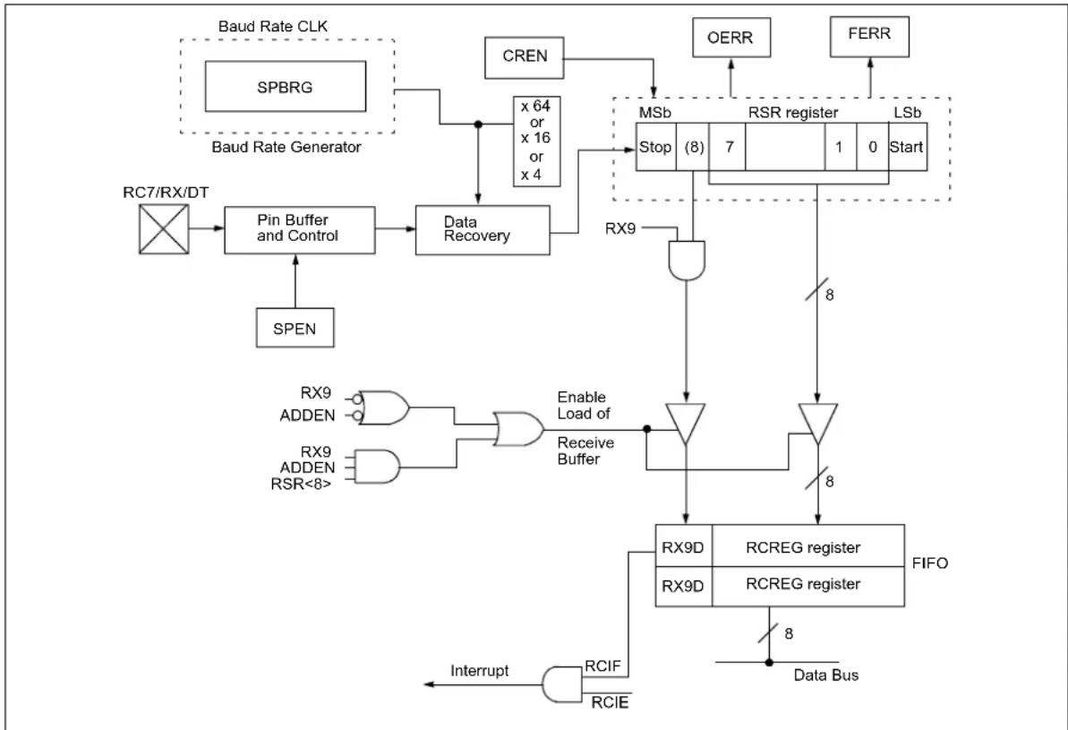 Microchip MCP19116 - ASYNCHRONOUS RECEIVE MODE - 1