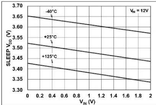 Microchip MCP19116 - TYPICAL PERFORMANCE CURVES - 16
