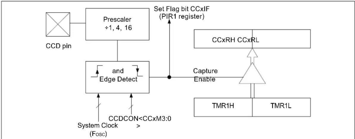 Microchip MCP19116 - CCX PIN CONFIGURATION - 1