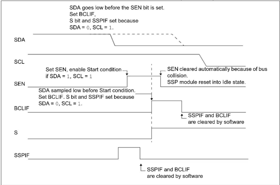 Microchip MCP19116 - Bus Collision During a Start Condition - 1