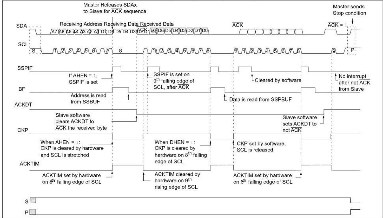 Microchip MCP19116 - 7-Bit Reception with AHEN and DHEN - 3