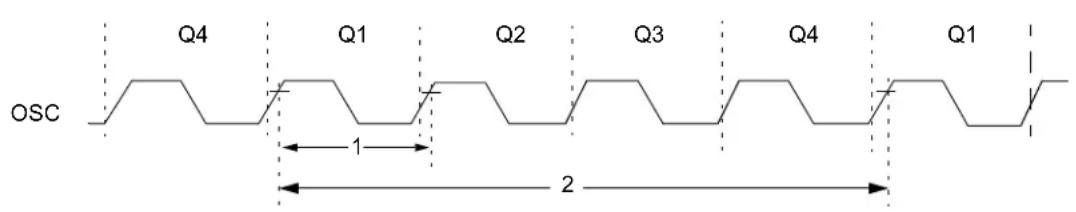 OSC Q4 Q1 Q2 Q3 Q4 Q1 1 2