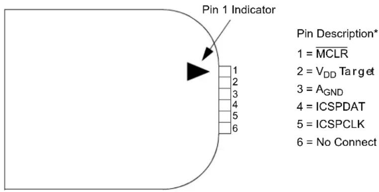 Pin 1 Indicator 1 = MCLR 2 = V_DD Target 3 = A_GND 4 = ICSPDAT 5 = ICSPCLK 6 = No Connect