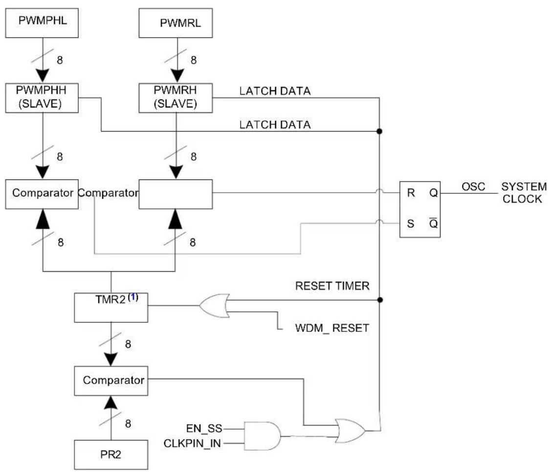 Microchip MCP19116 - EQUATION 26-2: - 1