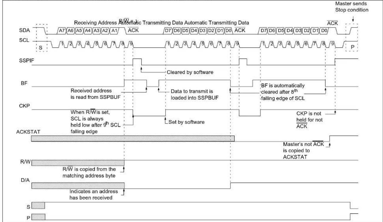 Microchip MCP19116 - 7-Bit Transmission - 1