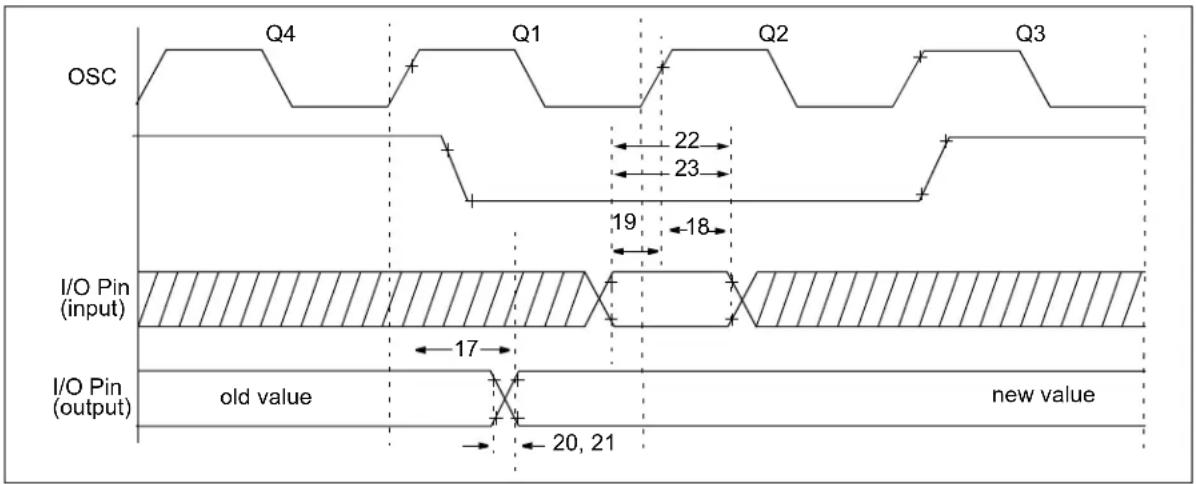 Microchip MCP19116 - AC Characteristics: MCP19116 (Industrial, Extended) - 2