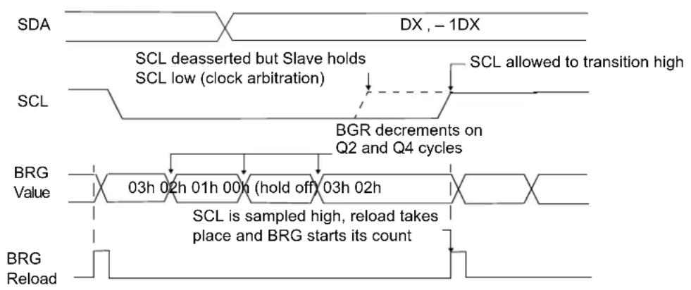 Microchip MCP19116 - I ^2 C MASTER MODE OPERATION - 1