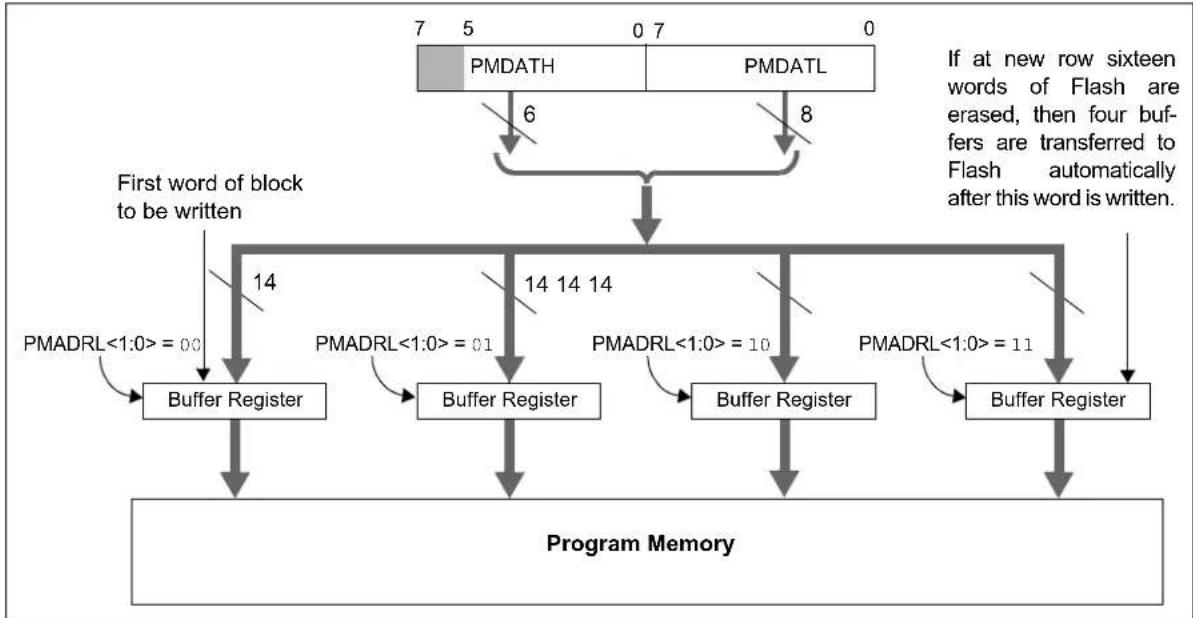 Microchip MCP19116 - OPERATION DURING WRITE PROTECT - 1