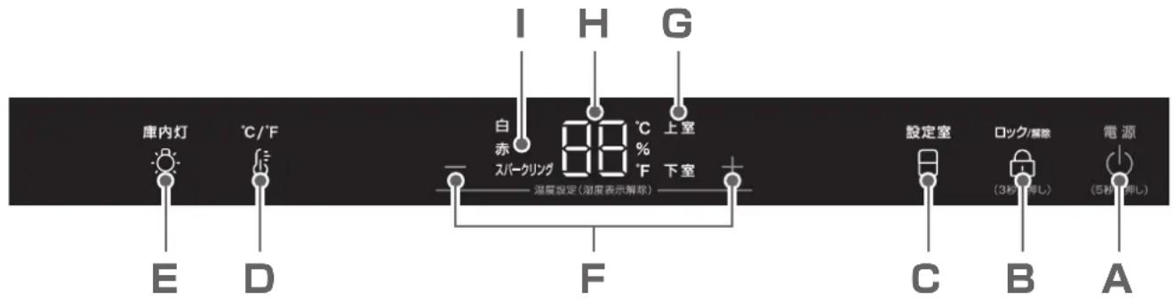 HAIER JQ-F192A - 操作パネル(タッチ式操作パネル) - 1