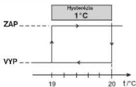 Elektrobock BT37 - VYSVETLENIE HYSTERÉZIE (CONST 5) - 1