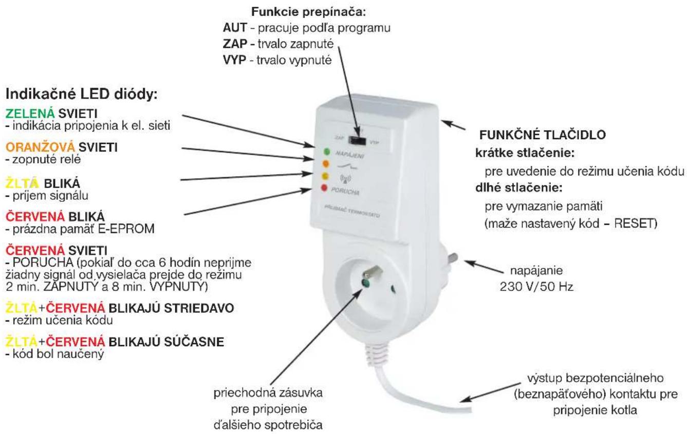 Funkcie prepínača: AUT - pracuje podľa programu ZAP - trvalo zapnuté VYP - trvalo vypnuté Indikačné LED diódy: ZELENÁ SVIETI - indikácia pripojenia k el. sieti ORANŽOVÁ SVIETI - zopnuté relé ŽLTÁ BLIKÁ - prijem signálu ČERVENÁ BLIKÁ - prázdna památ E-EPROM ČERVENÁ SVIETI - PORUCHA (pokiaľ do cca 6 hodín neprijme žiadny signál od vysielacá prejde do režimu 2 min. ZÁPNUTY a 8 min. VYPNUTY) ŽLTÁ+ČERVENÁ BLIKAJÚ STRIEDAVO - režim učenia kódu ŽLTÁ+ČERVENÁ BLIKAJÚ SÚČASNE - kód bol naučený FUNKČNÉ TLAČIDLO krátke stlačenie: pre uvedenie do režimu učenia kódu dlhé stlačenie: pre vymazanie pamäti (maže nastavený kód - RESET) napájanie 230 V/50 Hz priechodná zásuvka pre pripojenie d’alsieho spotrebiča výstup bezpotenciálneho (beznapăťového) kontaktu pre pripojenie kotla