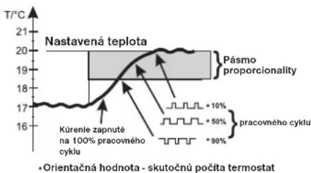 Elektrobock BT37 - VYSVETLENIE FUNKCIE PI REGULÁCIE (CONST 6,7,8) - 2