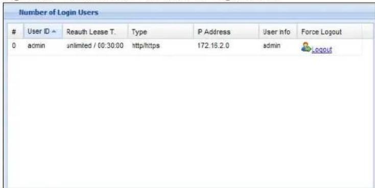 ZYXEL iCard 300U UAG5100 - The Number of Login Users Screen - 1