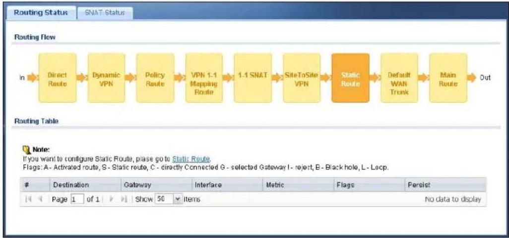 ZYXEL iCard 300U UAG5100 - The Routing Status Screen - 7