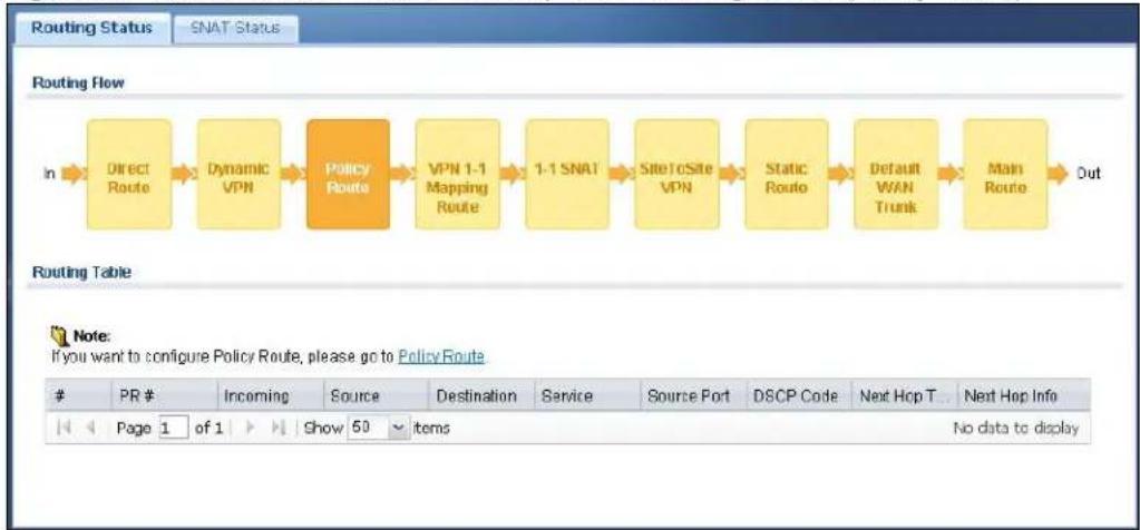 ZYXEL iCard 300U UAG5100 - The Routing Status Screen - 3
