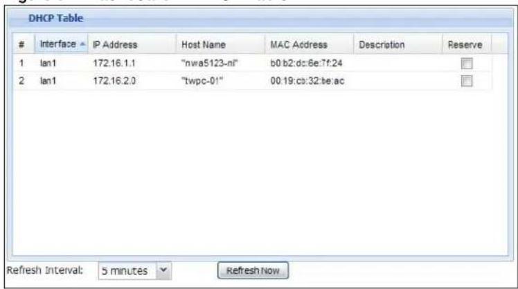ZYXEL iCard 300U UAG5100 - The DHCP Table Screen - 1
