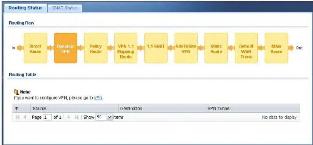 ZYXEL iCard 300U UAG5100 - The Routing Status Screen - 2