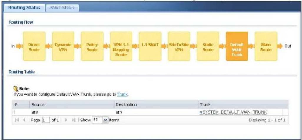 ZYXEL iCard 300U UAG5100 - The Routing Status Screen - 8