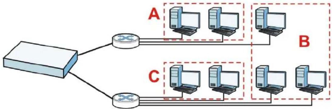 ZYXEL iCard 300U UAG5100 - VLAN Interfaces - 1