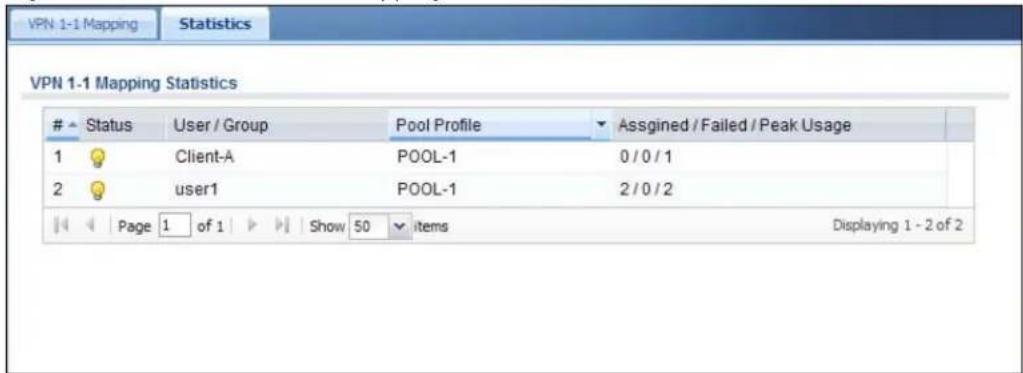 ZYXEL iCard 300U UAG5100 - VPN 1-1 Mapping Statistics - 1