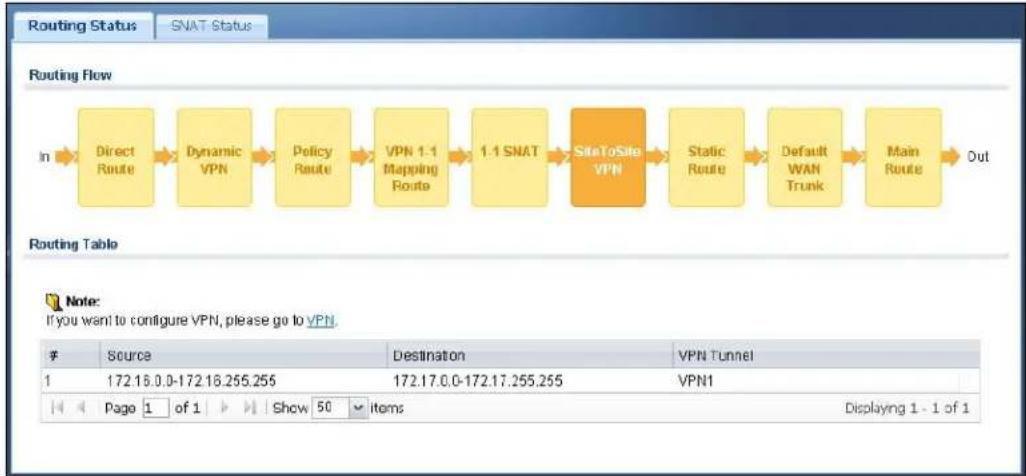ZYXEL iCard 300U UAG5100 - The Routing Status Screen - 6