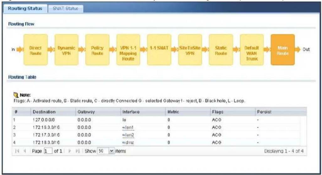 ZYXEL iCard 300U UAG5100 - The Routing Status Screen - 9