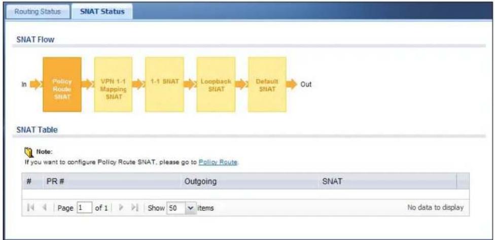 ZYXEL iCard 300U UAG5100 - The SNAT Status Screen - 1