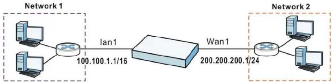 ZYXEL iCard 300U UAG5100 - IP Address Assignment - 1