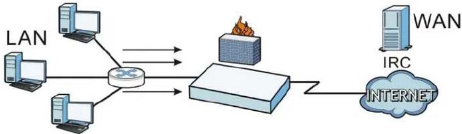 ZYXEL iCard 300U UAG5100 - Firewall Rule Example Applications - 1