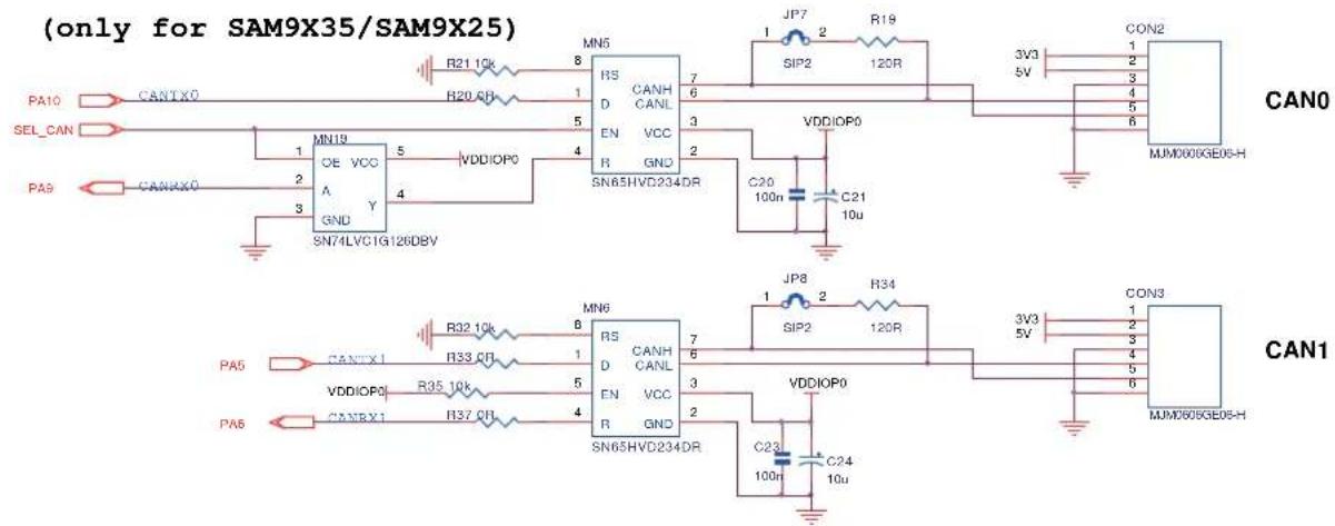 (only for SAM9X35/SAM9X25) PA10 CAN1X0 SEL_CAN PA9 CAN1X0 MN19 OE VCC A Y GND SN74LVC1G126DBV R21 10k R20 CR MN5 RS CANH D CANL EN VCC R GND SN65HVD234DR 7 6 3 2 VDDIOP0 C20 100n C21 10u JP7 SIP2 R19 120R CON2 3V3 5V CAN0 MJM005GE06-H CAN1 PA5 CAN1X1 R32 10k R33 CR MN6 RS CANH D CANL EN VCC R GND SN65HVD234DR 7 6 3 2 VDDIOP0 C23 100n C24 10u JP8 SIP2 R34 120R CON3 3V3 5V MJM005GE06-H PA6 CAN1X1 R35 10k R37 CR SN65HVD234DR