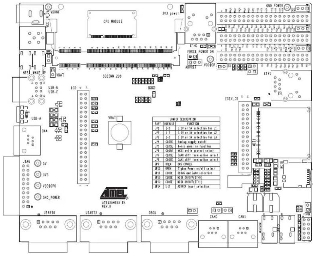 VDDNF CPU MODULE 3V3 power GND POWER NRS NRST WAKE JP VBAT SODIWN 200 ETHO FORCE POWER ON ADVREF VDDIOP1 ETH1 USB-B USB-C LCD VBAT JTAG 5V 3V3 VDDIOP0 GND_POWER JTAG 5V 3V3 VDDIOP0 ATSISAMSXS-DR REV.B JUMPER DESCRIPTION PART DEFAULT FUNCTION JP1 1-2 3.3V or 5V selection for J1 JP2 1-2 3.3V or 5V selection for J2 JP3 1-2 3.3V or 5V selection for J3 JP4 CLOSE Backup supply earff JP5 CLOSE Force power an function JP6 CLOSE MCII write protect select JP7 CLOSE CAND diff termination select JP8 CLOSE CANC diff termination select JP9 OPEN EMS CONFIG JP10 OPEN Zigbee Power on/off select JP11 CLOSE DEBUG and CAMD selection JP12 CLOSE MOUT ON/OFF(ETH0) JP13 CLOSE MOUT ON/OFF(ETH1) JP14 1-2 ADVREF input selection
