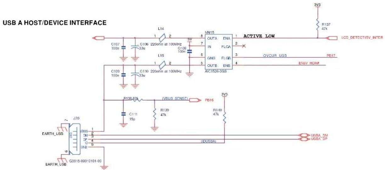 USB A HOST/DEVICE INTERFACE L14 1 2 5V MN15 OUTA ENA 1 ACTIVE LOW C107 100n C106 220ohm at 100MHz C108 100n C109 100n C110 220ohm at 100MHz C111 15p R136-62k (VBUS SENSE) R139 47k PB16 3V3 IN FLGA GNG FLGB OUTB ENB AIC1526-3GS 3V3 R140 47k 3V3 LCD_DETECT/5V_INTER QVCUR USB EN5V HDAP PB17 3VS R137 47k EARTH_USB J20 M USB 1 DP 2 3ND 3 G3515-090121D1-02 EARTH_USB