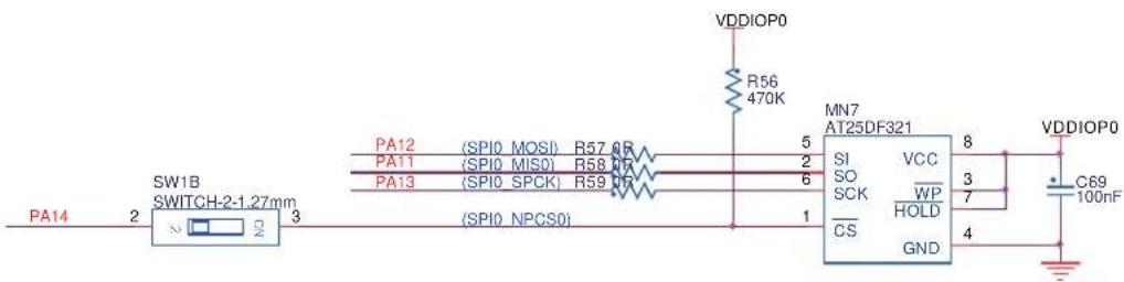 VDDIOP0 R56 470K PA12 (SPI0 MOSI) R57 0R PA11 (SPI0 MISO) R58 0R PA13 (SPI0 SPCK) R59 0R (PI0 NPCS0) MN7 AT25DF321 SI VCC SO WP SCK HOLD CS GND VDDIOP0 C69 100nF PA14 2 3 SW1B SWITCH-2-1.27mm