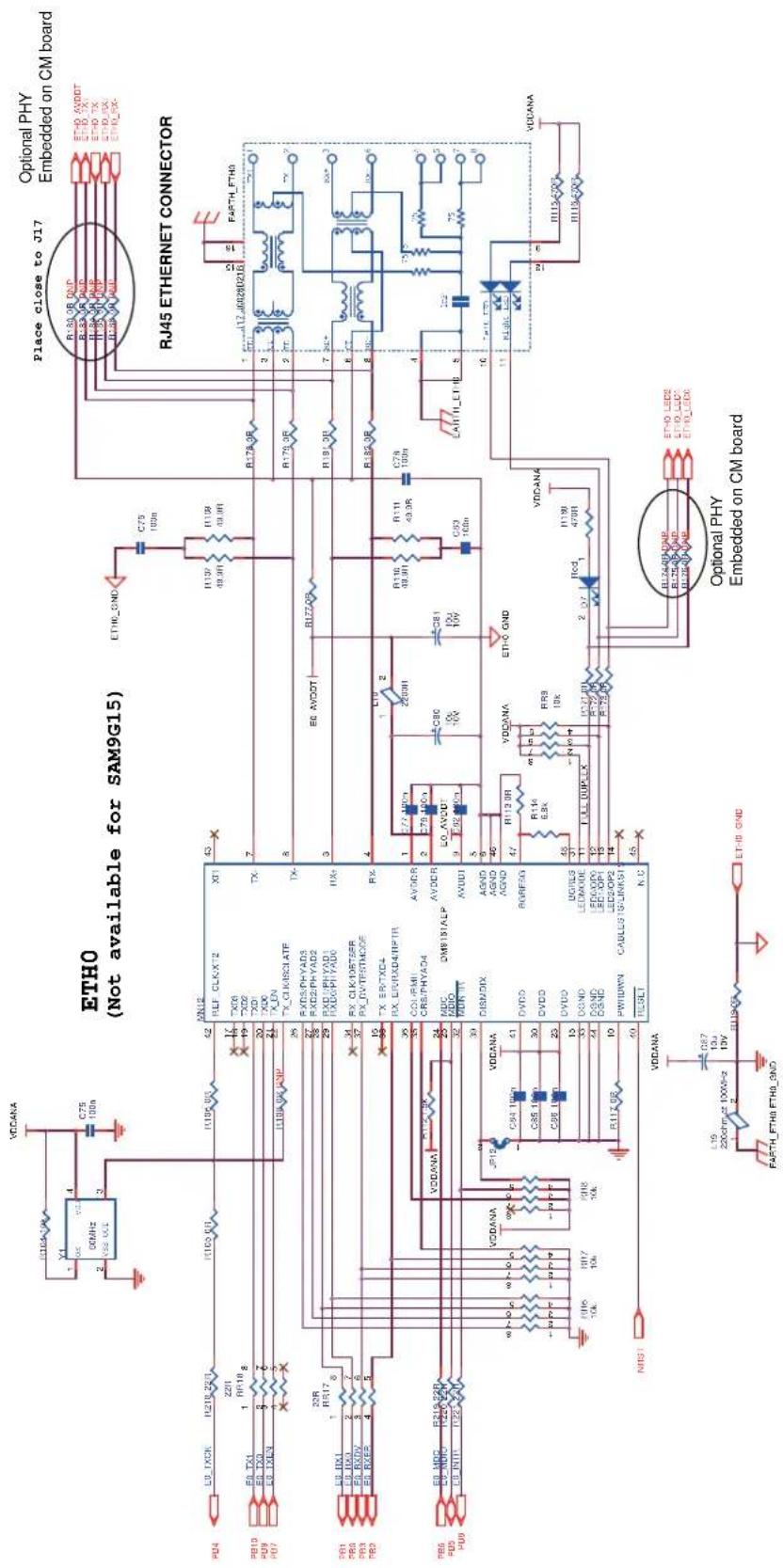 ETHO (Not available for SAM9G15) Optional PHY Embedded on CM board Place close to J17 RJ45 ETHERNET CONNECTOR Optional PHY Embedded on CM board ETHO_GND C75 100n ETHC_GND R-30.0R_DUP R-33.0R_DUP R-35.0R_DUP R-38.0R_DUP R-40.0R_DUP R-42.0R_DUP R-44.0R_DUP R-46.0R_DUP R-48.0R_DUP R-50.0R_DUP R-52.0R_DUP R-54.0R_DUP R-56.0R_DUP R-58.0R_DUP R-60.0R_DUP R-62.0R_DUP R-64.0R_DUP R-66.0R_DUP R-68.0R_DUP R-70.0R_DUP R-72.0R_DUP R-74.0R_DUP R-76.0R_DUP R-78.0R_DUP R-80.0R_DUP R-82.0R_DUP R-84.0R_DUP R-86.0R_DUP R-88.0R_DUP R-90.0R_DUP R-92.0R_DUP R-94.0R_DUP R-96.0R_DUP R-98.0R_DUP R-100.0R_DUP L19 220ch.m² 100MHz 2 13µ 19V ETI-B GND FARTH_ETHIO ETHIO_GND VDDANA REF_CLK/XT2 TX6 TX2 TXD TXX TXUN TX_CLK/SCLATF RXDS/PHYAD3 RXD2/PHYAD2 RXD1/PHYAD1 RXD6/PHYAD0 RX_CLK/INT5ER RX_BW/TESTMODE TX_E/R/TXD4 TX_E/R/PAD4/BPTR AVDCR AVDCR AVDD1 AVDD1 AGND AGND AGND DGND DGND DGND DGND DGND DGND DGND DGND DGND DGND DGND DGND DGND DGND DGND DGND DGND DGND DGND DGND DGND DGND DGND DGND DGND DGND DGND DGND DGND DGND DGND DGND DGND DGINDA2B R19.22B R219.22B R229.22B R239.22B R249.22B R259.22B R269.22B R279.22B R289.22B R299.22B R309.22B R319.22B R329.22B R339.22B R349.22B R359.22B R369.22B R379.22B R389.22B R399.22B R409.22B R419.22B R429.22B R439.22B R449.22B R459.22B R469.22B R479.22B R489.22B R499.22B R509.22B R519.22B R529.22B R539.22B R549.22B R559.22B R569.22B R579.22B R589.22B R599.22B R609.22B R619.22B R629.22B R639.22B R649.22B R659.22B R669.22B R679.22B R689.22B R699.22B R709.22B R719.22B R729.22B R739.22B R749.22B R759.22B R769.22B R779.22B R789.22B R799.22B R809.22B R819.22B R829.22B R839.22B R849.22B R859.22B R869.22B R879.22B R889.22B R899.22B R909.22B R919.22B R929.22B R939.22B R949.22B R959.22B R969.22B R979.22B R989.22B R999.