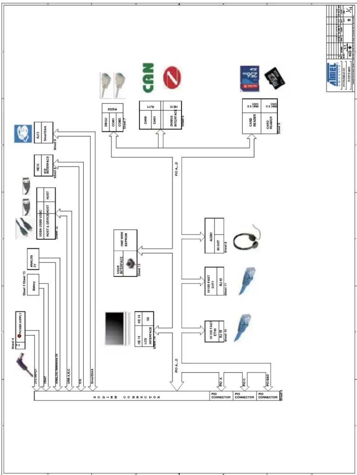 Microchip AT91SAM9X35 - Schematics - 1