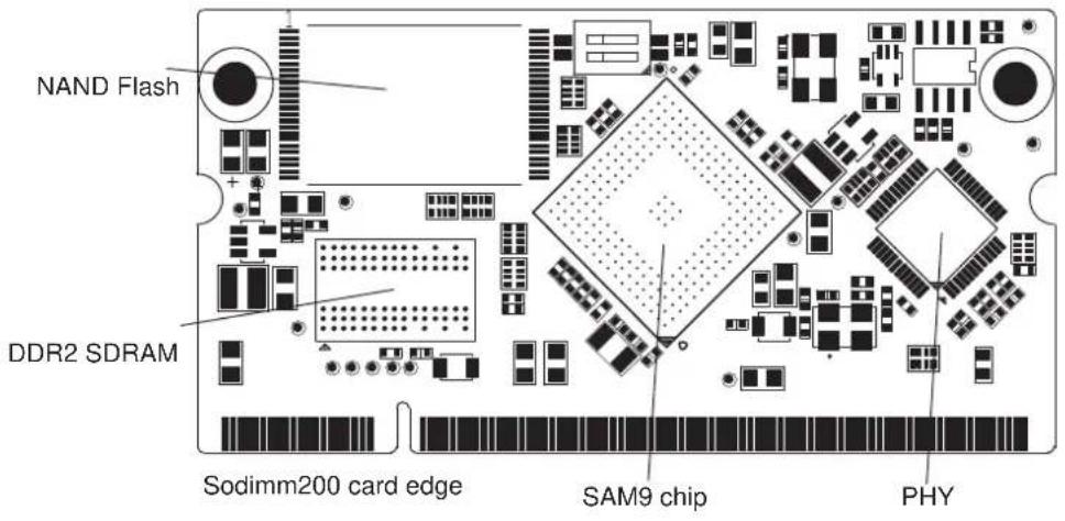 NAND Flash DDR2 SDRAM Sodimm200 card edge SAM9 chip PHY