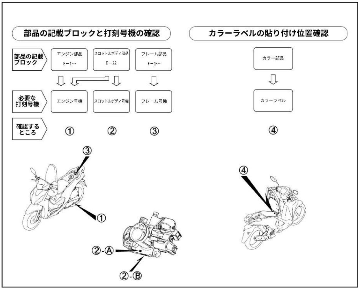 Honda Dio 110 (2023) - ●パーツカタログには下記の略語が使用されています。 - 1