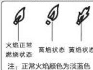 HAIER JZY-QHA73T1 - ◆ 调风板调节和风量控制 - 1