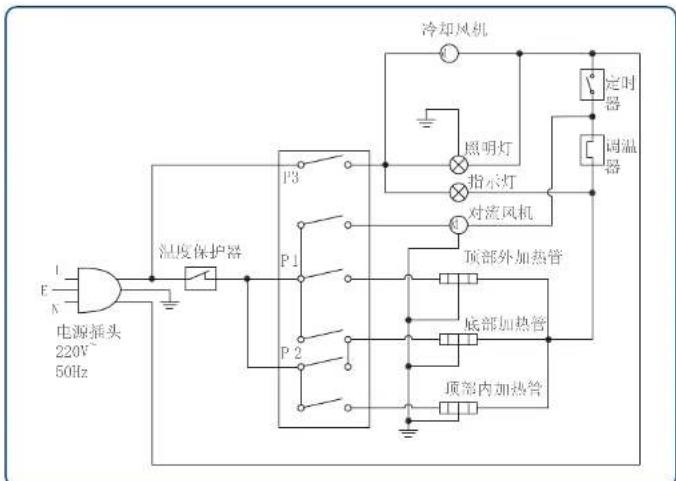 HAIER OBK600-6SD - 技术数据 - 1