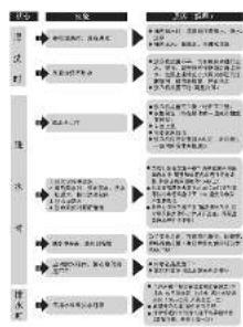 graph TD A["进料"] --> B["加热"] B --> C["干燥"] C --> D[" drying"] D --> E["包装"] E --> F["冷却"] F --> G["出力"] G --> H["回收"] H --> I["过滤"] I --> J["排放"] J --> K["再处理"] K --> L["再利用"] L --> M["再处理"] M --> N["再处理"] N --> O["再处理"] O --> P["再处理"] P --> Q["再处理"] Q --> R["再处理"] R --> S["再处理"] S --> T["再处理"] T --…