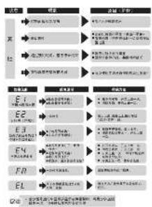 graph TD A["原料"] --> B["预处理"] B --> C{是否合格?} C -->|是| D["进入生产阶段"] C -->|否| E["返工或报废"] D --> F["成品入库"] F --> G["成品入库"] G --> H["成品入库"] H --> I["成品入库"] I --> J["成品入库"] J --> K["成品入库"] K --> L["成品入库"] L --> M["成品入库"] M --> N["成品入库"] N --> O["成品入库"] O --> P["成品入库"] P --> Q["成品入库"] Q --> R["成品入库"] R -->…