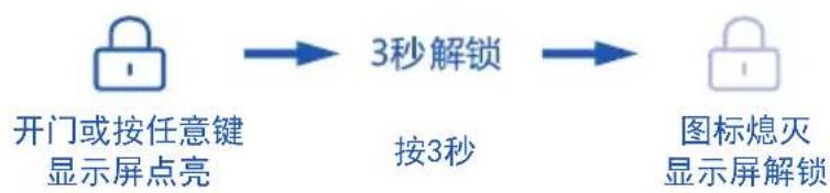 HAIER BCD-521WSGKU1 - 显示屏锁定 / 解锁 - 2