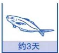 约3天