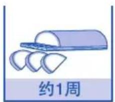 约1周