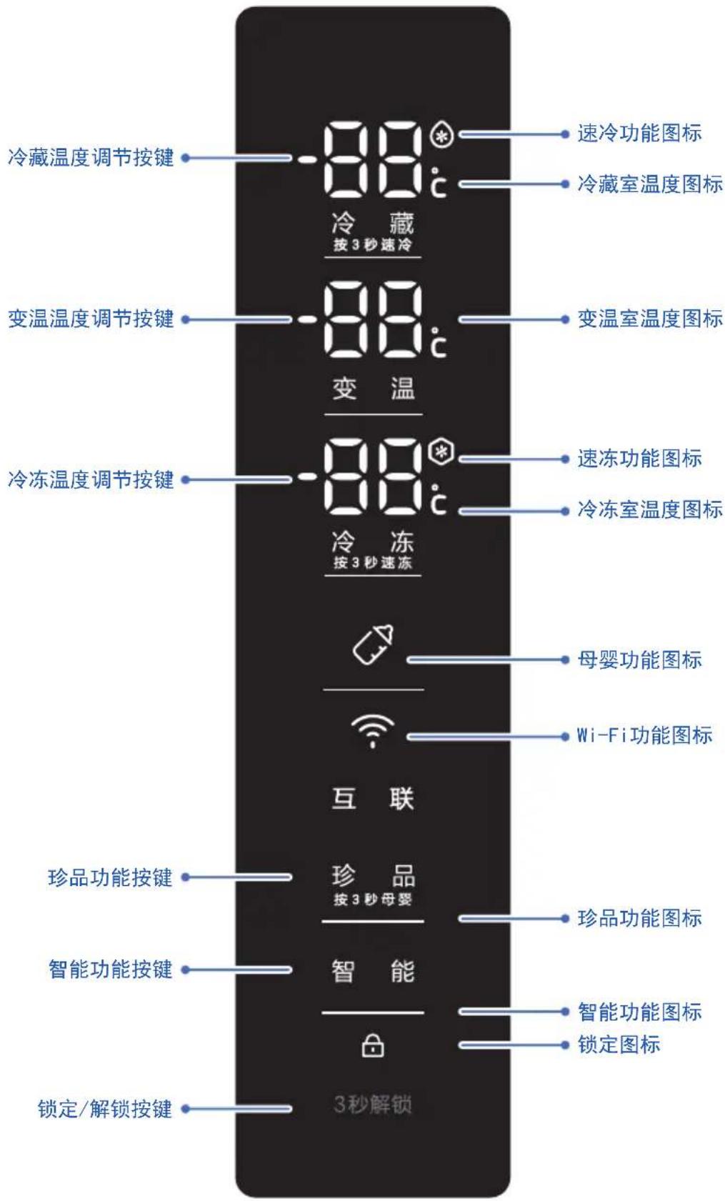 冷藏温度调节按键 80℃ 冷藏 按3秒速冷 变温温度调节按键 80℃ 变温 冷冻温度调节按键 80℃ 冷冻 按3秒速冻 母婴功能图标 Wi-Fi功能图标 互 联 珍品功能按键 珍品功能图标 智能功能按键 智能功能图标 锁定图标 3秒解锁