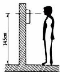 145cm