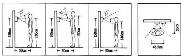 150cm 35° 150cm 50cm 35.7° 150cm 50cm 27° 150cm 140cm 50cm 71° 46.5cm