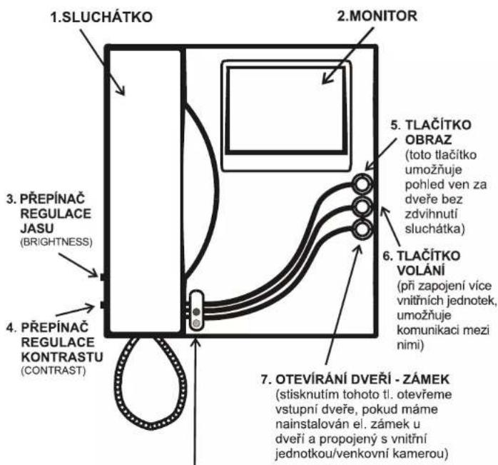 1.SLUCHÁTKO 2.MONITOR 3. PŘEPÍNAČ REGULACE JASU (BRIGHTNESS) 4. PŘEPÍNAČ REGULACE KONTRASTU (CONTRAST) 5. TLAČÍTKO OBRAZ (toto tlačitko umožňuje pohled ven za dveře bez zdvihnutí sluchátka) 6. TLAČÍTKO VOLÁNÍ (při zapojení více vnitřních jednotek, umožňuje komunikaci mezi nimi) 7. OTEVÍRÁNÍ DVERÍ - ZÁMEK (stisknutím tohoto tl. otevřeme vstupní dveře, pokud máme nainstalován el. zámek u dveři a propojený s vnitřní jednotkou/venkovní kamerou)
